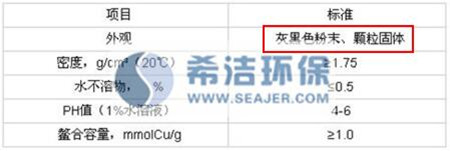 重金屬捕捉劑（固體）性能指標