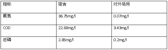 氨氮和總磷去除方法的現(xiàn)場(chǎng)取樣