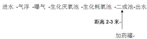 印染廢水氨氮處理的現(xiàn)場