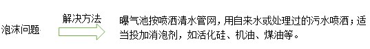 活性污泥法運(yùn)行常見(jiàn)的問(wèn)題及對(duì)策-污水處理小知識(shí)圖4