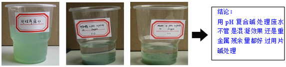 復合堿與片堿的處理果圖