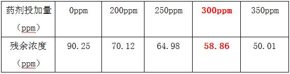 鈦白污水如何除氨氮COD的實驗2
