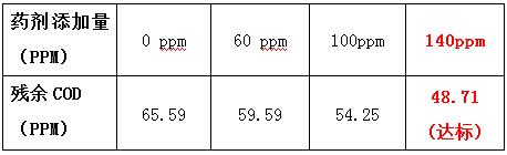 cod降解劑的投加實驗