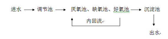 污水處理現(xiàn)場(chǎng)工藝圖_希潔環(huán)保